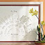 Family-Tree Chart