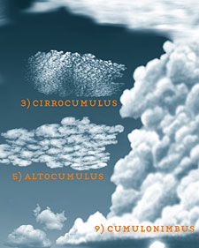 Photographing Clouds